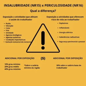 PLACA DE PERIGO COM FUNDO AMARELO